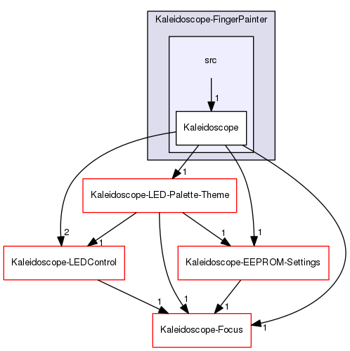 Kaleidoscope-FingerPainter/src