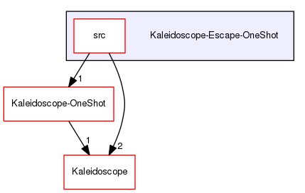 Kaleidoscope-Escape-OneShot