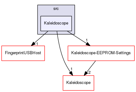 Kaleidoscope-HostOS/src/Kaleidoscope