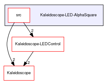 Kaleidoscope-LED-AlphaSquare