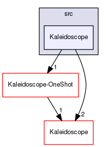 Kaleidoscope-Escape-OneShot/src/Kaleidoscope