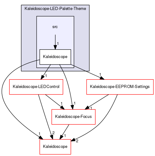 Kaleidoscope-LED-Palette-Theme/src