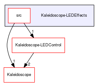 Kaleidoscope-LEDEffects