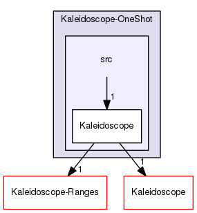 Kaleidoscope-OneShot/src