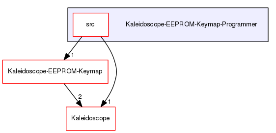 Kaleidoscope-EEPROM-Keymap-Programmer