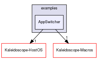 Kaleidoscope/examples/AppSwitcher