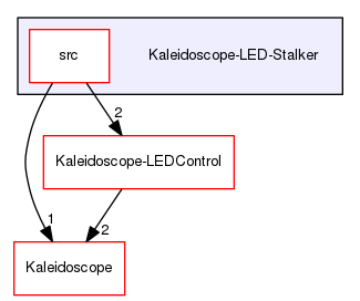 Kaleidoscope-LED-Stalker