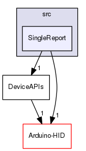 KeyboardioHID/src/SingleReport