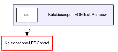 Kaleidoscope-LEDEffect-Rainbow