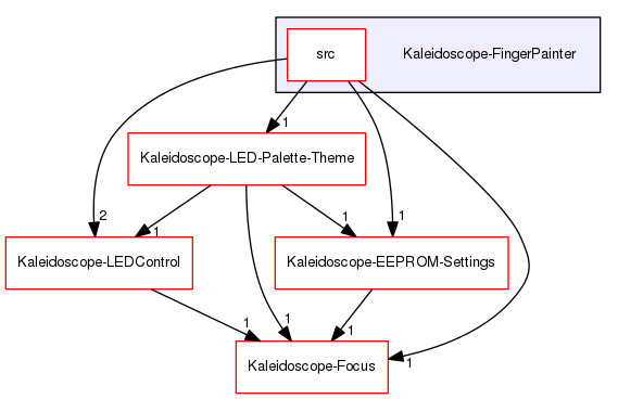 Kaleidoscope-FingerPainter