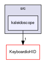 Kaleidoscope/src/kaleidoscope