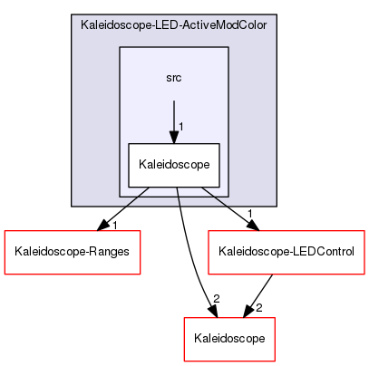 Kaleidoscope-LED-ActiveModColor/src