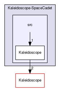 Kaleidoscope-SpaceCadet/src