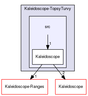 Kaleidoscope-TopsyTurvy/src