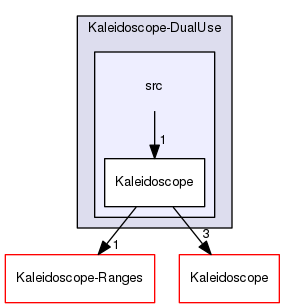 Kaleidoscope-DualUse/src