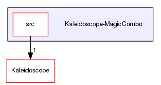 Kaleidoscope-MagicCombo