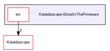 Kaleidoscope-GhostInTheFirmware