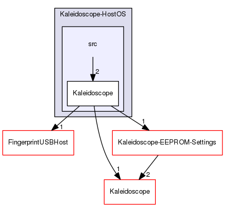 Kaleidoscope-HostOS/src