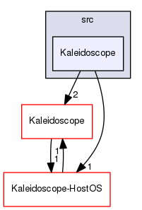 Kaleidoscope-Unicode/src/Kaleidoscope