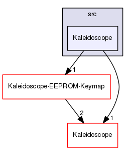 Kaleidoscope-EEPROM-Keymap-Programmer/src/Kaleidoscope