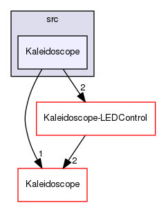 Kaleidoscope-LED-Stalker/src/Kaleidoscope