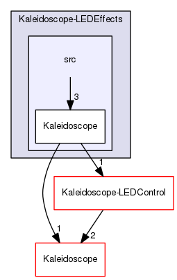 Kaleidoscope-LEDEffects/src