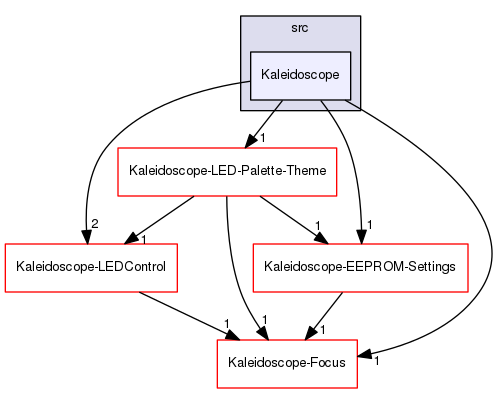 Kaleidoscope-FingerPainter/src/Kaleidoscope