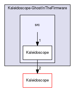 Kaleidoscope-GhostInTheFirmware/src