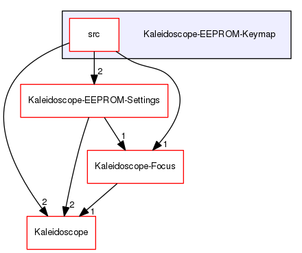 Kaleidoscope-EEPROM-Keymap