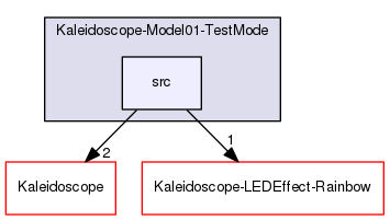 Kaleidoscope-Model01-TestMode/src