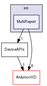 KeyboardioHID/src/MultiReport