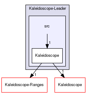 Kaleidoscope-Leader/src