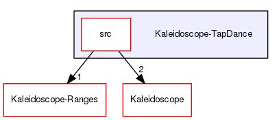 Kaleidoscope-TapDance