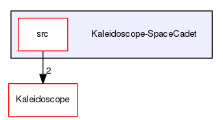 Kaleidoscope-SpaceCadet