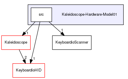 Kaleidoscope-Hardware-Model01