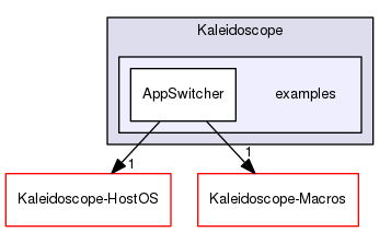 Kaleidoscope/examples