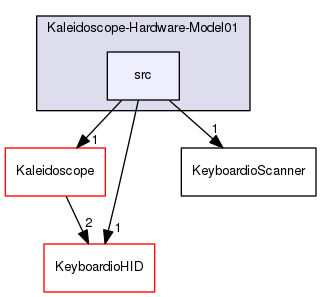 Kaleidoscope-Hardware-Model01/src